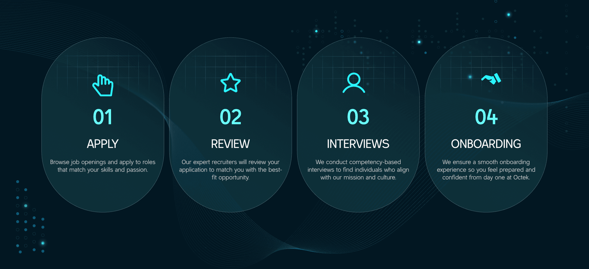 Our hiring process